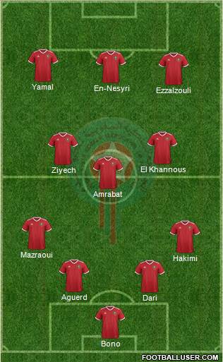 Morocco Formation 2023