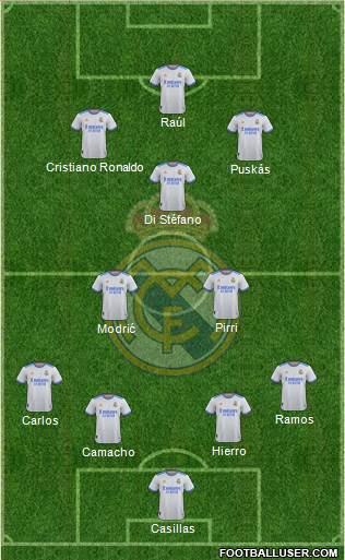 Real Madrid C.F. Formation 2023