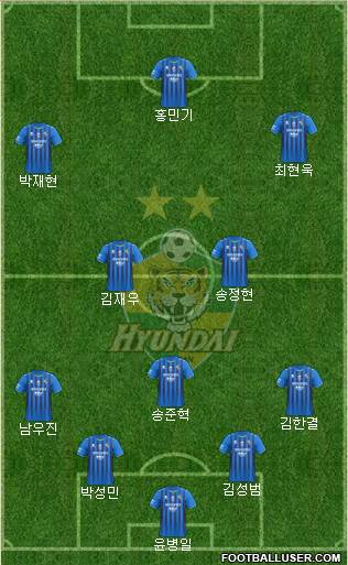 Ulsan Hyundai Formation 2023