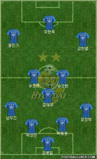 Ulsan Hyundai Formation 2023