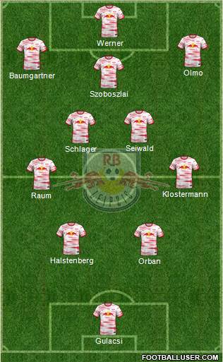 RasenBallsport Leipzig Formation 2023