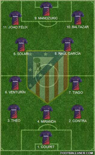 C. Atlético Madrid S.A.D. Formation 2023