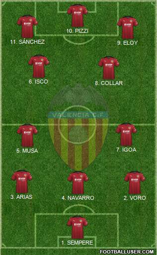 Valencia C.F., S.A.D. Formation 2023