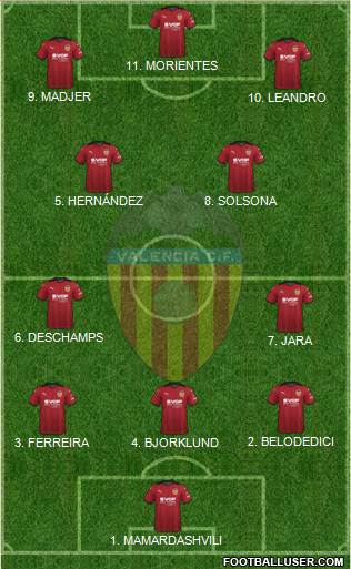 Valencia C.F., S.A.D. Formation 2023