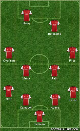 Arsenal football formation