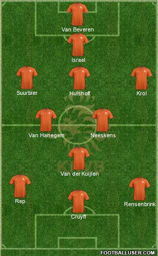 Holland Formation 2023