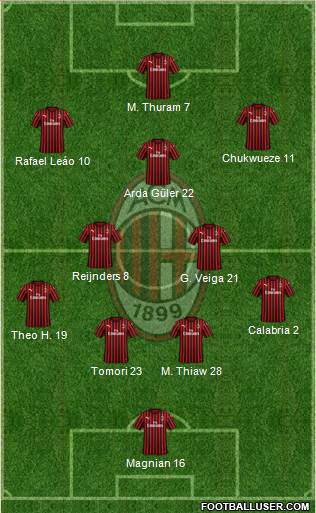 A.C. Milan Formation 2023