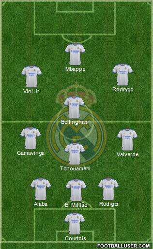 Real Madrid C.F. Formation 2023
