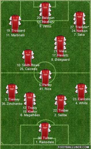 Arsenal football formation