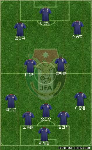 Japan 5-4-1 football formation