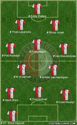 Feyenoord 4-3-3 football formation