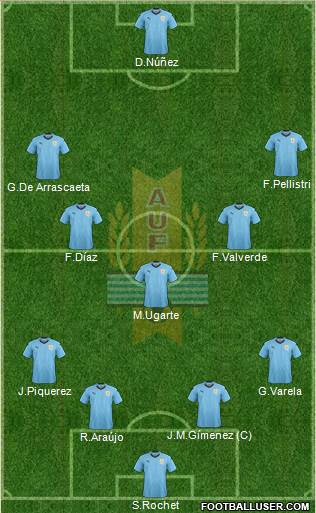 Uruguay football formation