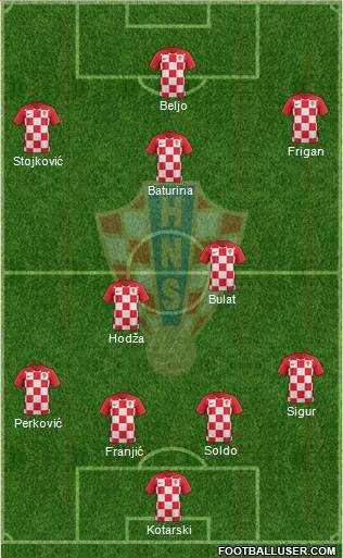 Croatia football formation