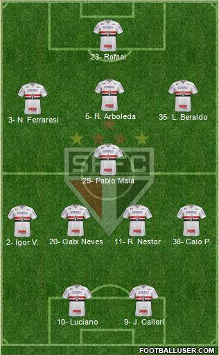 São Paulo FC Formation 2023