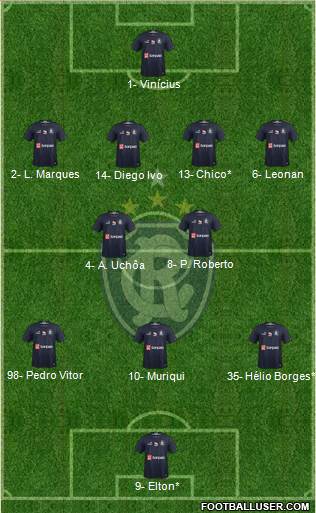 C Remo Formation 2023