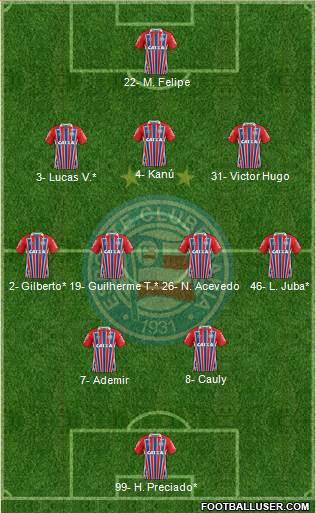 EC Bahia football formation