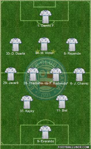 EC Bahia football formation