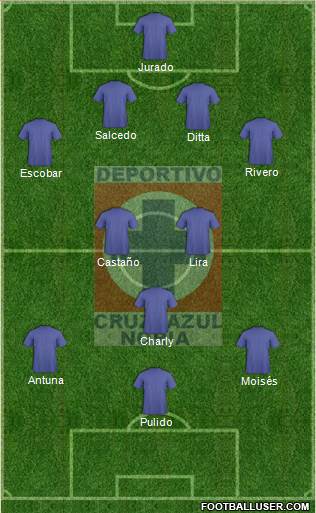 Cruz Azul Noria Formation 2023