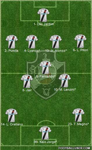 CR Vasco da Gama Formation 2023