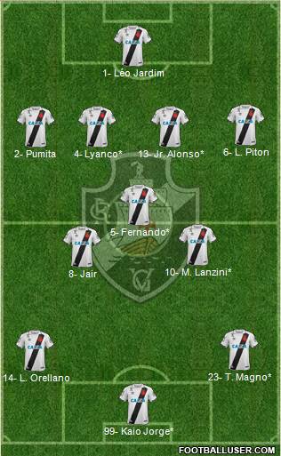 CR Vasco da Gama 4-3-3 football formation