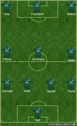 Celtic 4-3-3 football formation