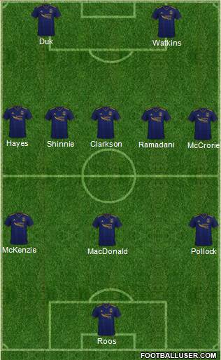 Aberdeen Formation 2023