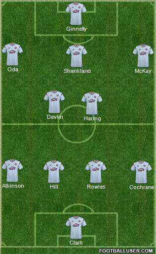 Heart Of Midlothian Formation 2023