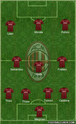 A.C. Milan Formation 2023