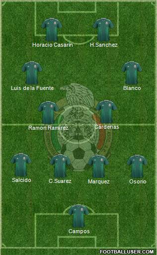 Mexico Formation 2023