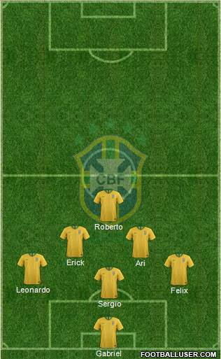 Brazil Formation 2023