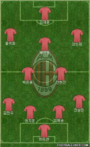 A.C. Milan Formation 2023
