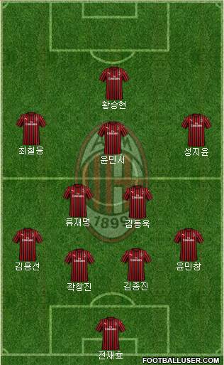 A.C. Milan Formation 2023