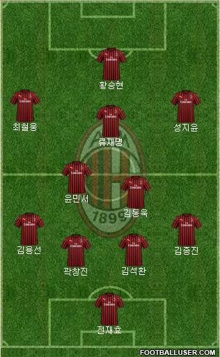 A.C. Milan Formation 2023