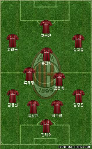 A.C. Milan Formation 2023