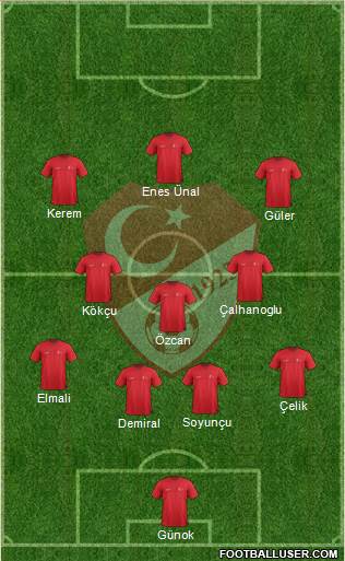 Turkey Formation 2023