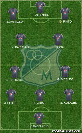 CD Los Millonarios football formation