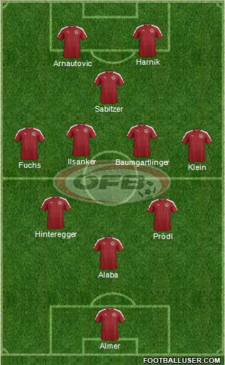 Austria Formation 2023