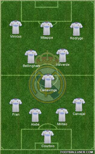Real Madrid C.F. Formation 2023