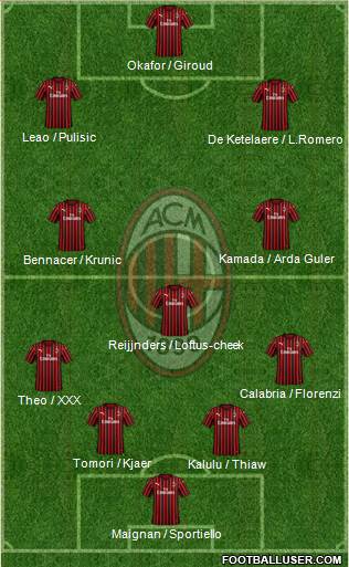 A.C. Milan Formation 2023