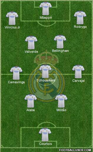 Real Madrid C.F. Formation 2023