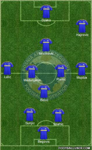 Bosnia and Herzegovina 3-4-1-2 football formation