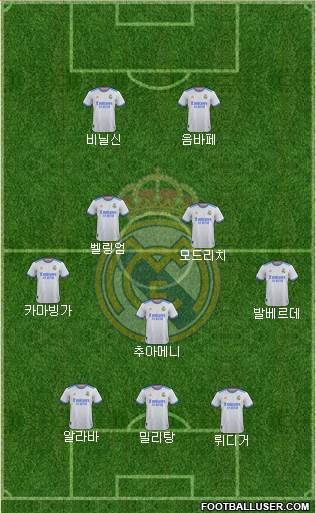 Real Madrid C.F. Formation 2023