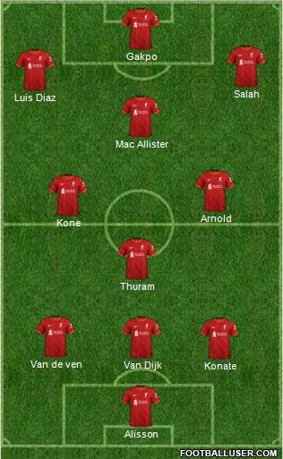 Liverpool Formation 2023