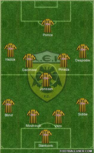 AEK Athens Formation 2023