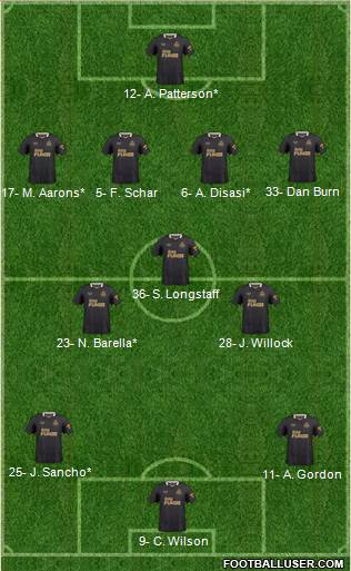 Newcastle United Formation 2023