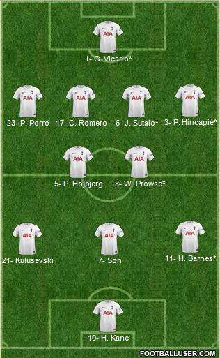 Tottenham Hotspur Formation 2023