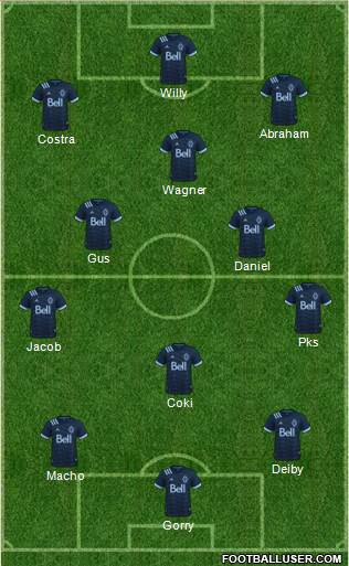 Vancouver Whitecaps FC Formation 2023