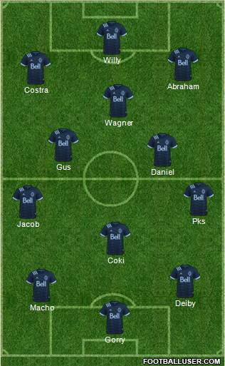 Vancouver Whitecaps FC football formation