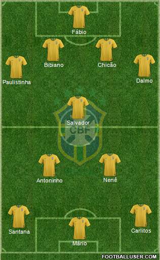 Brazil Formation 2023