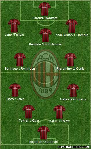 A.C. Milan Formation 2023